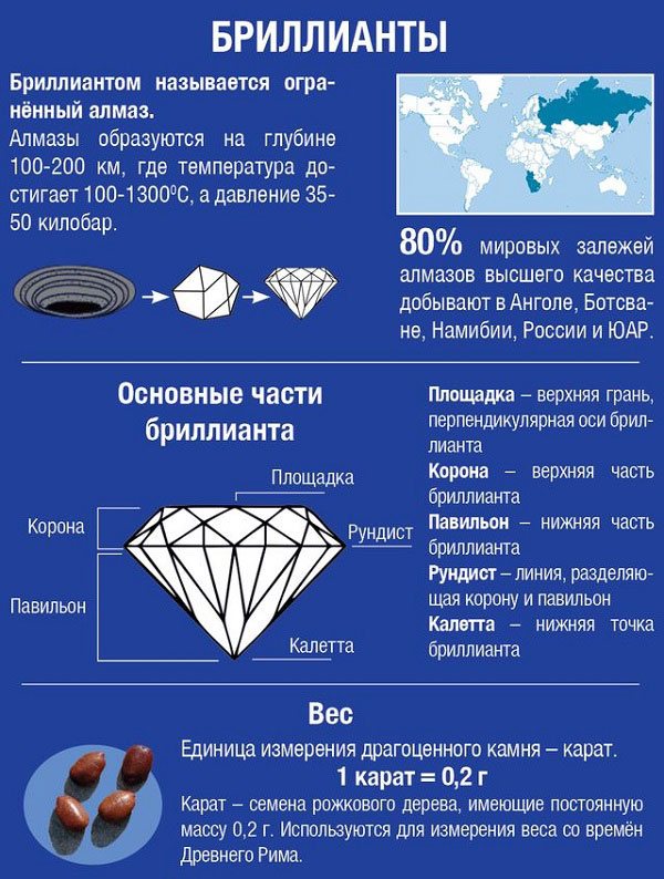 бриллианты