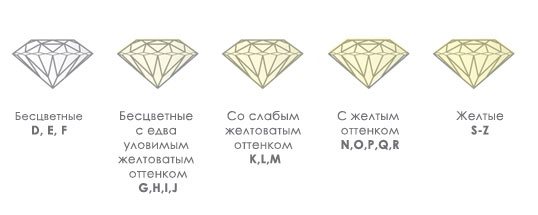 цвета бриллианта