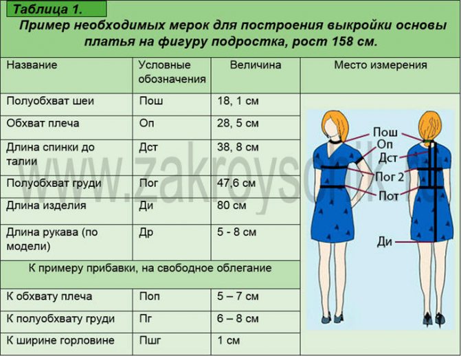Мерки для построения выкройки основы платья на фигуру подростка, рост 158 см