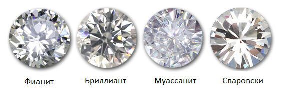 Отличить камень от подделки
