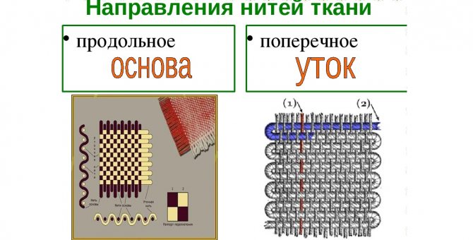 почему ткань садится направление нитей