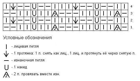 Шапка-кубанка спицами: поэтапный процесс изготовления интересной модели