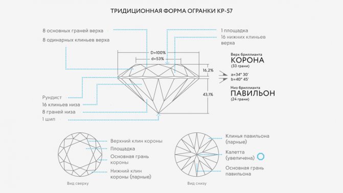 Схема огранки Кр-5