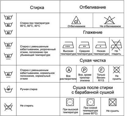 Уход за шелковым одеялом
