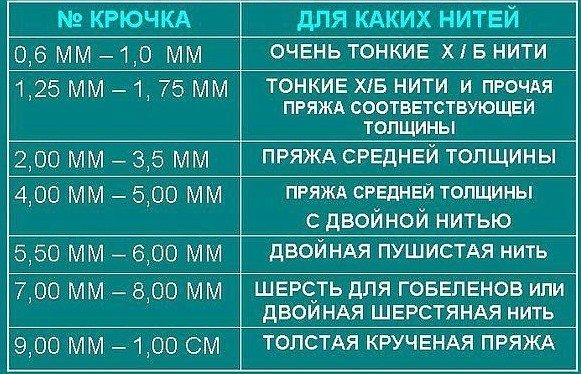 Вязание спицами шапки для мужчин: двойная, ушанка, с козырьком и отворотом, бини, зигзаг удачи. Пошаговая инструкция с описанием и схемами