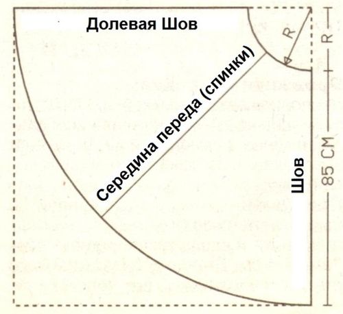 Выкройка юбки полусолнце